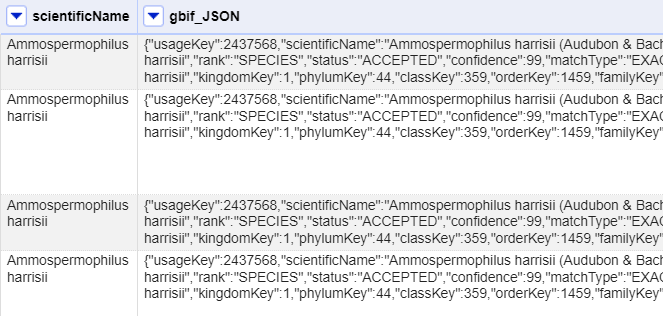 Example of the results of fetching data from GBIF